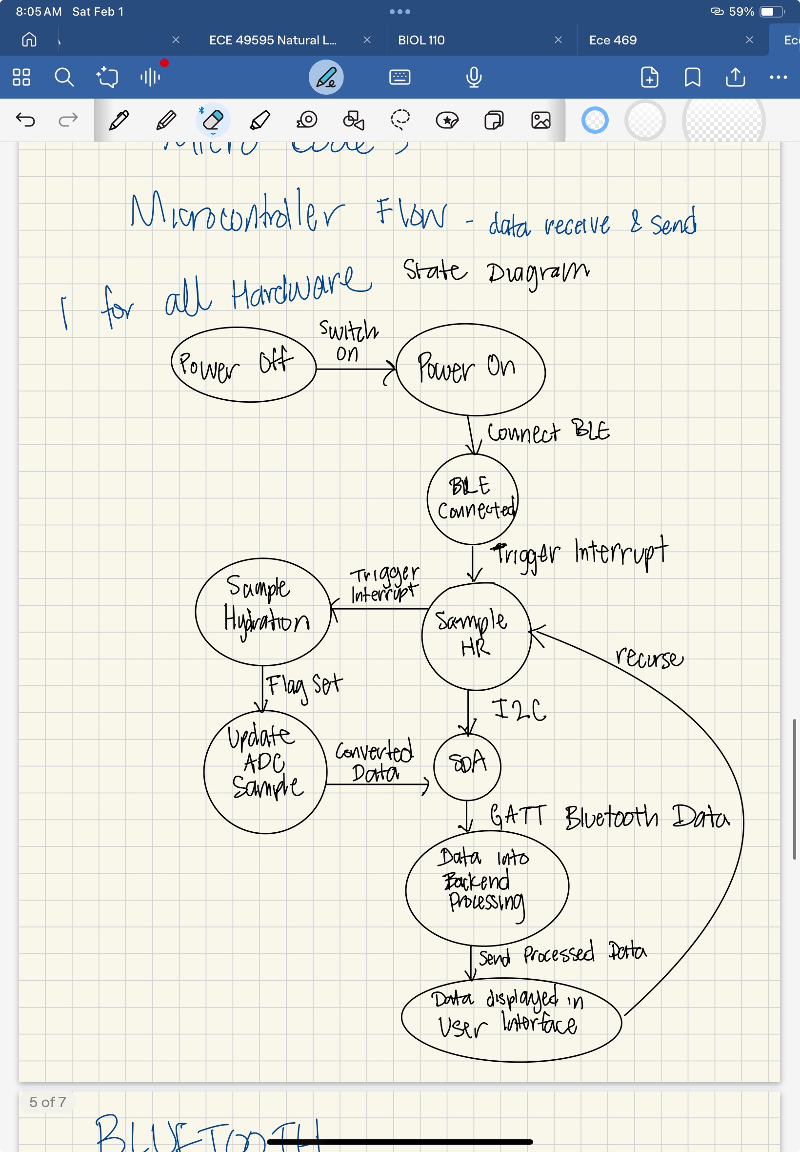 revised state machine